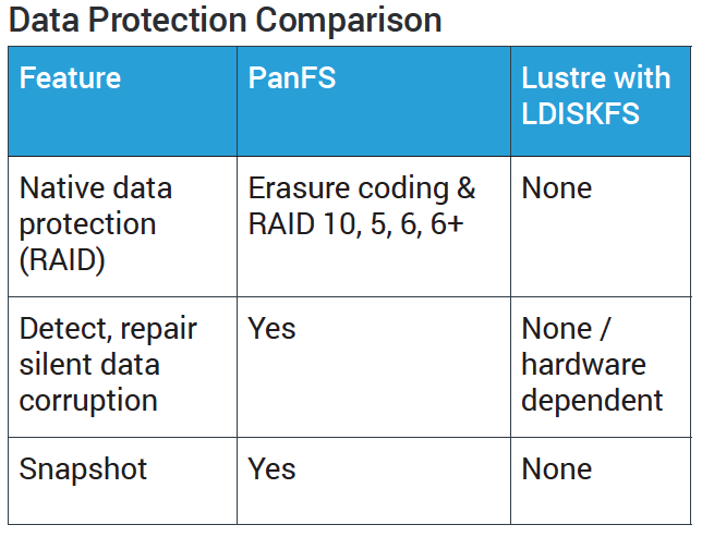 Data Protection Comparison