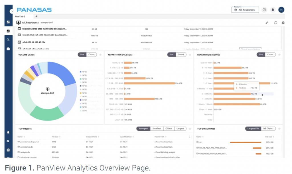 Figure 1. PanView Analytics Overview Page.