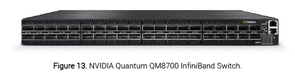 Figure 13. NVIDIA Quantum QM8700 InfiniBand Switch.
