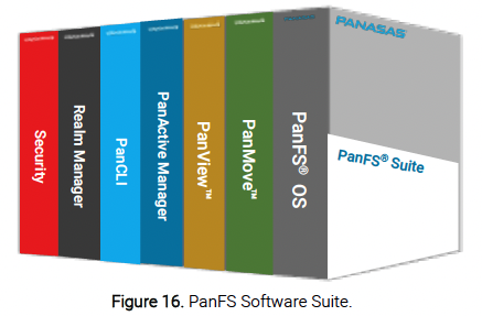 Figure 16. PanFS Software Suite.