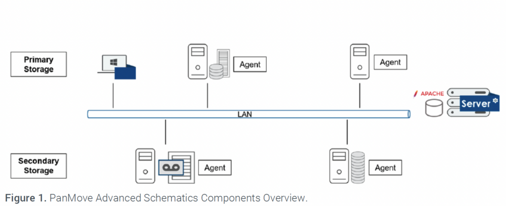 PanMove Advanced Schematics Components Overview.