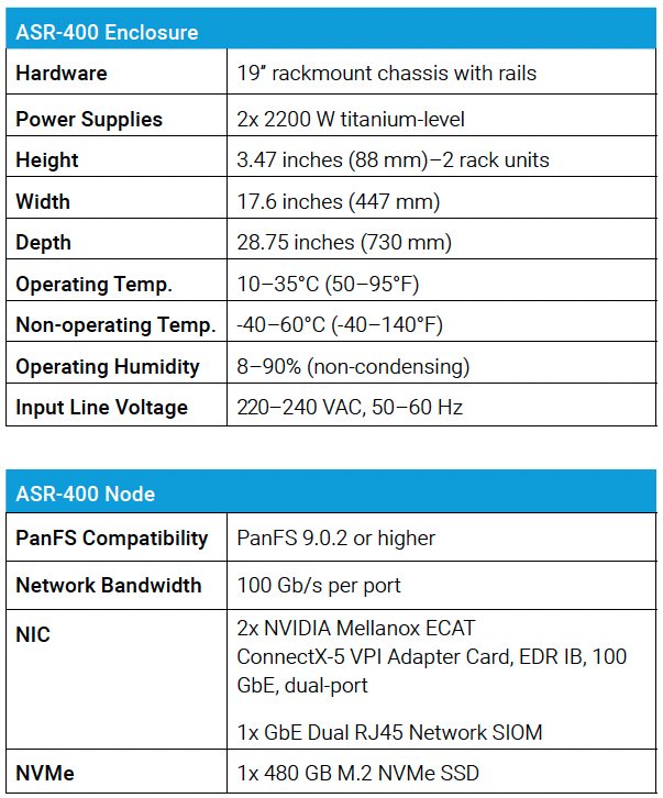 ASR-400 Specifications
