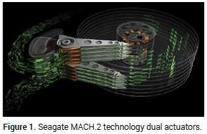 Figure 1. Seagate MACH.2 technology dual actuators.